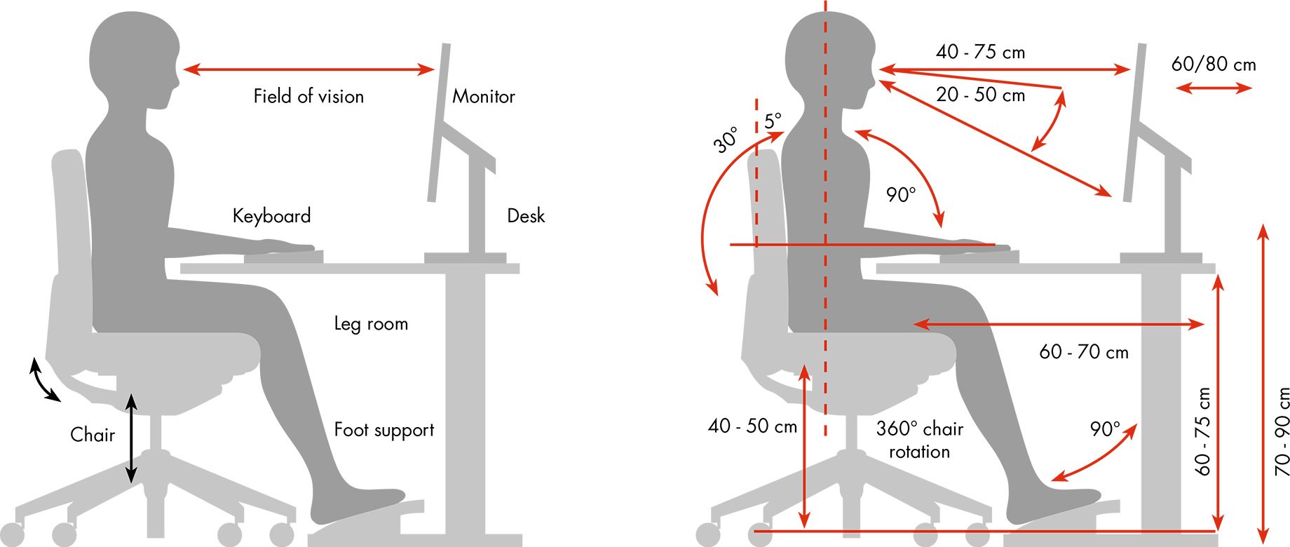 Ergonomics - the most important questions & answers correct seating position
