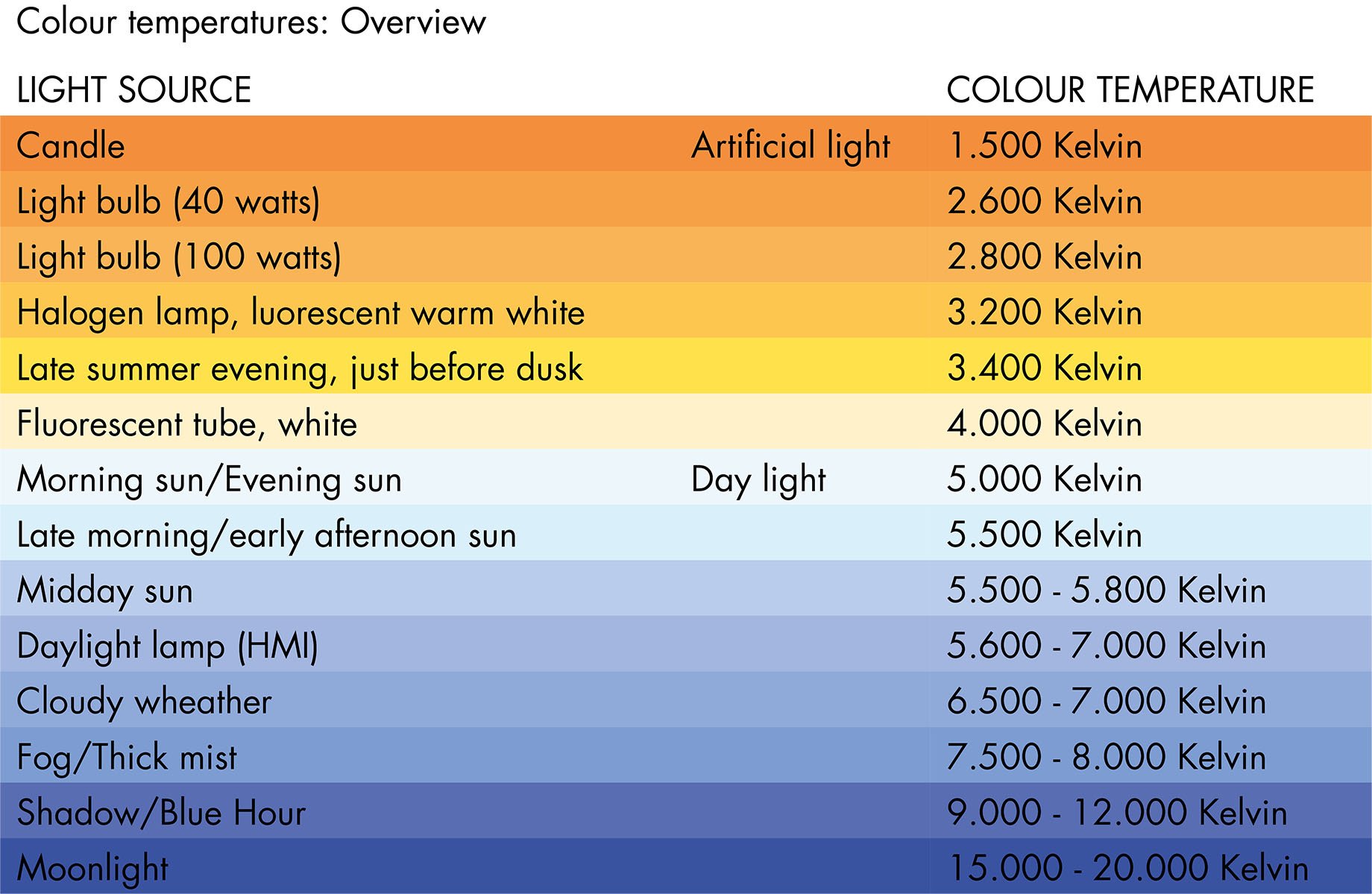 Light planning office colour temperature
